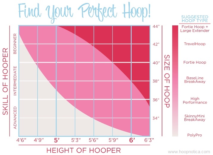 Weighted Hula Hoop Size Chart